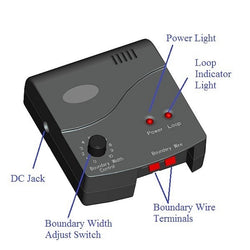 PAA Electronic Fence System - Wireless